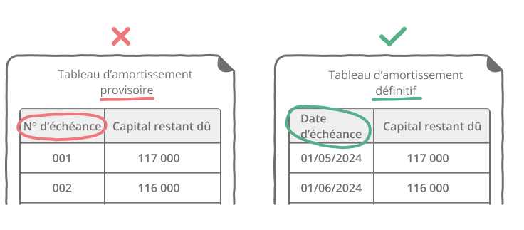 tableau-amortissement-exemple